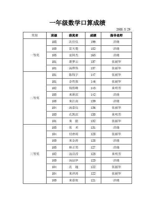 一年级数学口算成绩