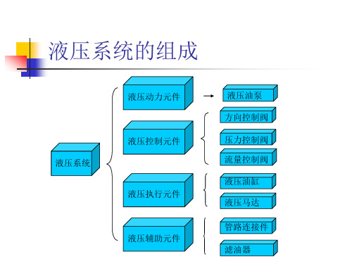 旋挖钻机液压系统简介