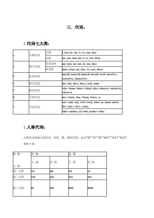 初中英语语法大全之代词专项讲解