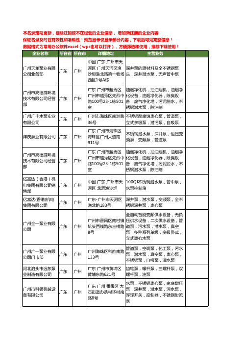 新版广东省广州不锈钢潜水泵工商企业公司商家名录名单联系方式大全46家