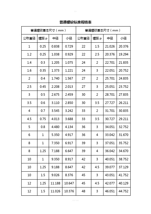 GB公制螺纹标准资料