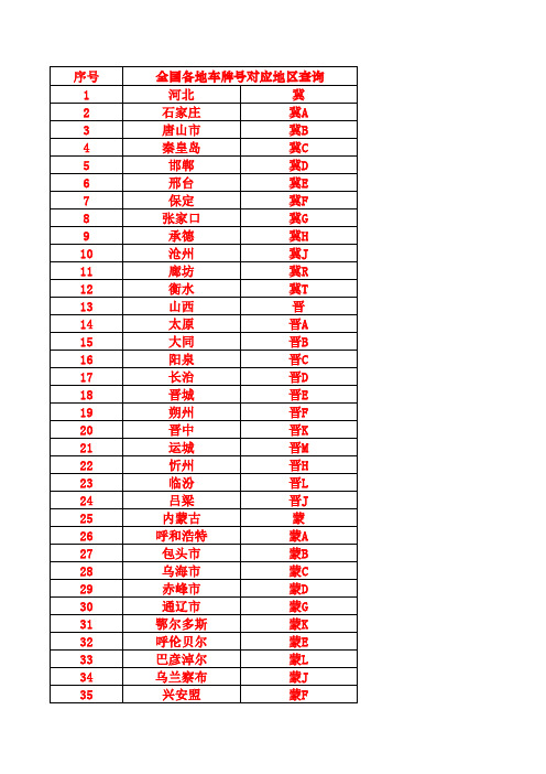 全国各地车牌号对应地区查询