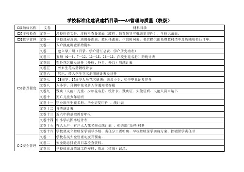 A4管理与质量
