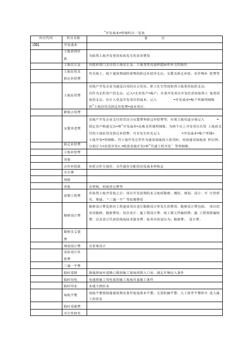 房地产开发成本明细科目及内容一览表