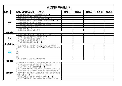 教学园长月考核细则201709