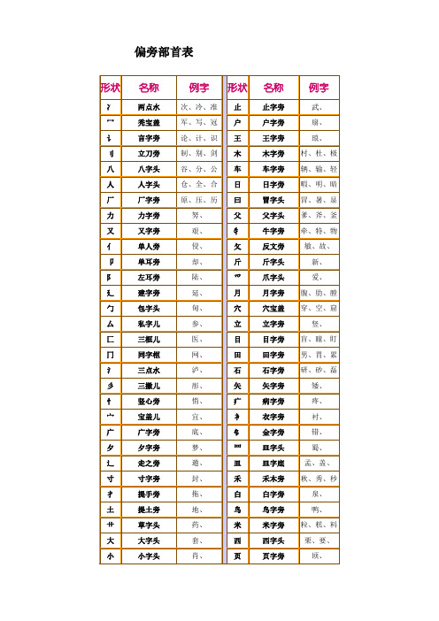 偏旁部首表