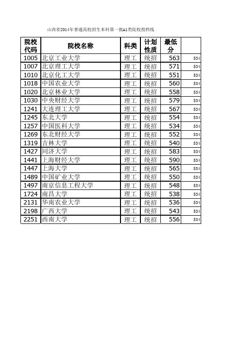 2014年山西高考数据