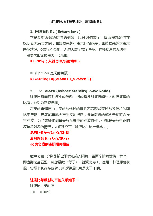驻波比VSWR和回波损耗RL