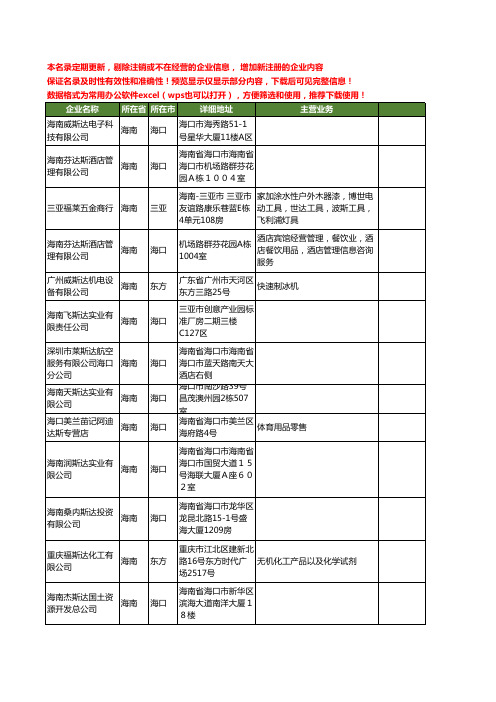 新版海南省斯达工商企业公司商家名录名单联系方式大全58家