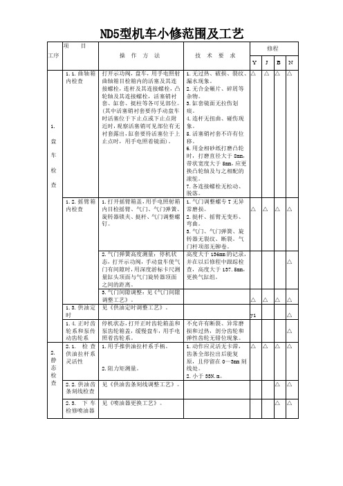 ND5型机车小修范围及工艺