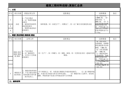 建筑工程材料送检复检汇总表95202