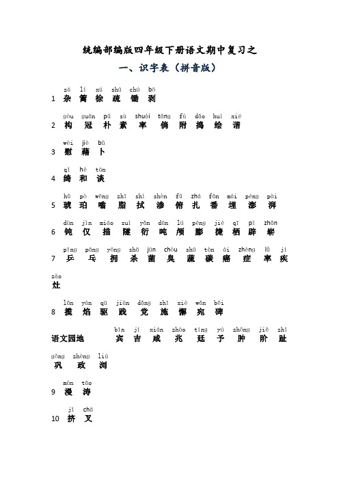 统编部编版四年级语文下册期中复习三表(识字表、写字表、词语表)拼音版