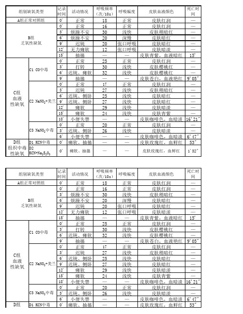 观察各型缺氧小鼠的实验报告