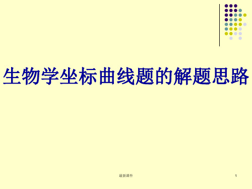 初中生物学坐标曲线题的解题思路PPT课件