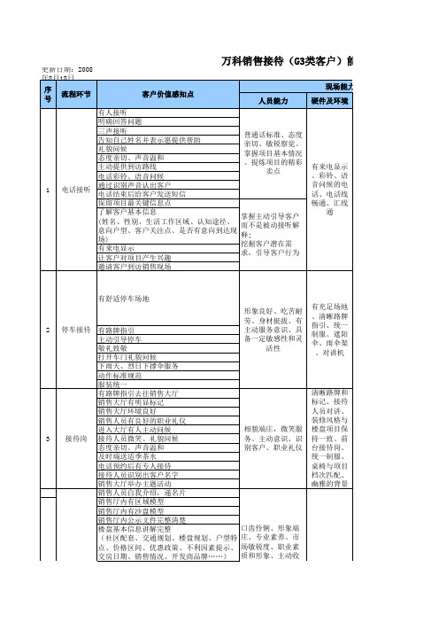 万科销售接待(G3类客户)能力模型1.0版