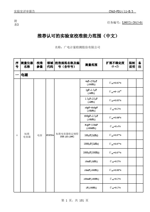 广电计量检测股份有限公司-认可项目范围