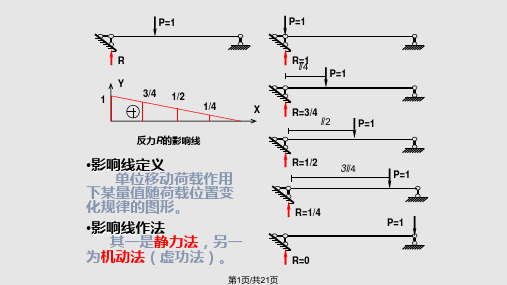 第十八章影响线PPT课件