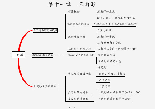 八年级数学思维导图(实用)