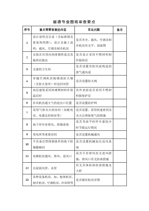 暖通专业图纸审查要点