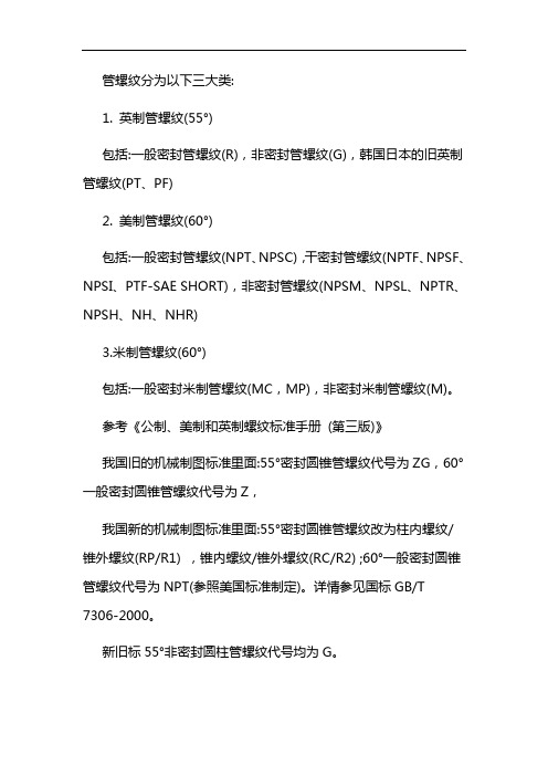 管螺纹尺寸