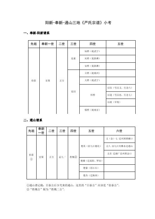阳新-奉新-通山三地《严氏宗谱》小考