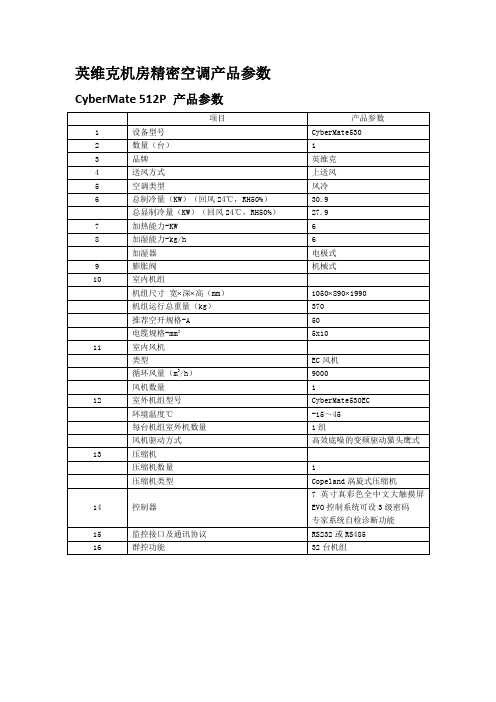 英维克Cybermate 508P(制冷量30KW恒温恒湿) 产品参数