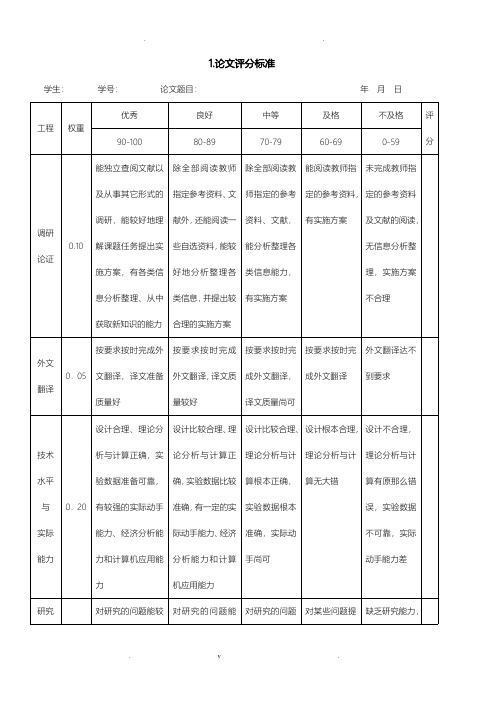 论文评分标准