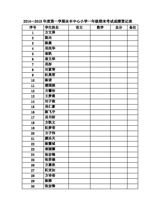 2014-2015年度期末考试