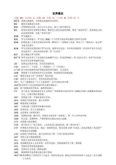 世界通史