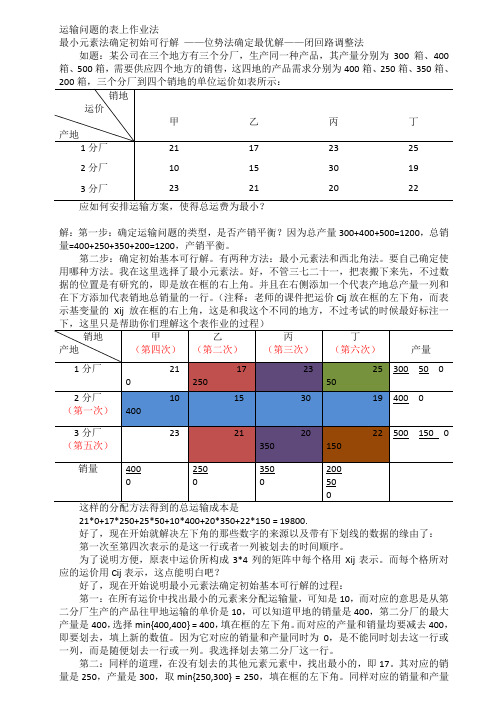 产销平衡的表上作业法