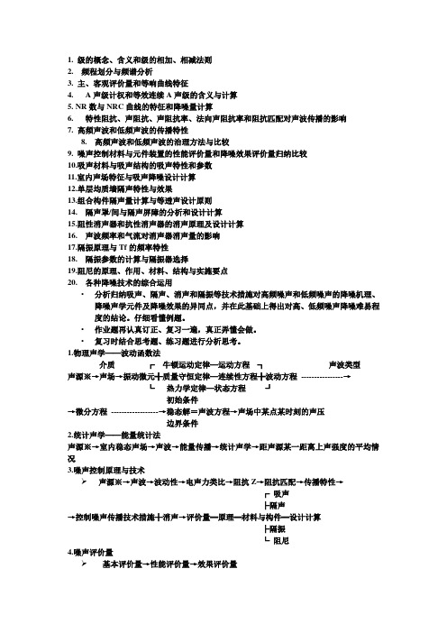 环境噪声控制工程考试提纲