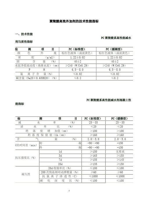 聚羧酸高效外加剂的技术性能指标