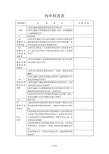 内审检查表表格类表格