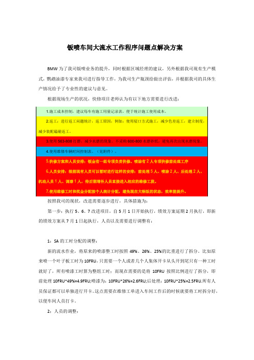 钣喷车间大流水工作程序规定