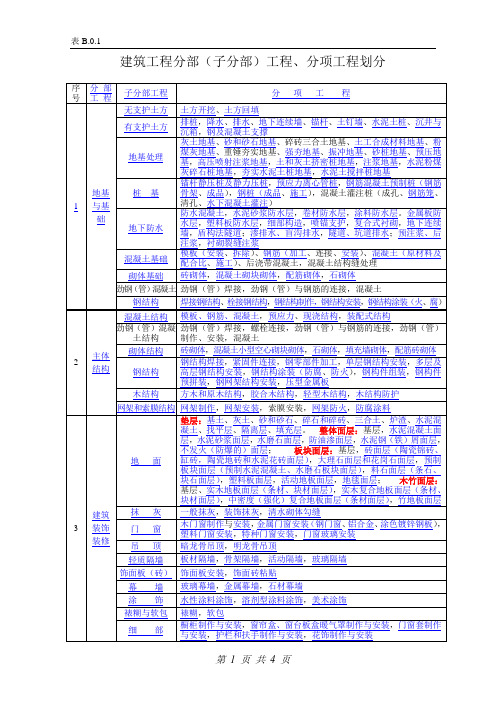 表B.0.1 建筑工程分部(子分部)工程、分项工程划分