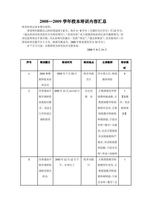 2008—2009学年校本培训内容汇总