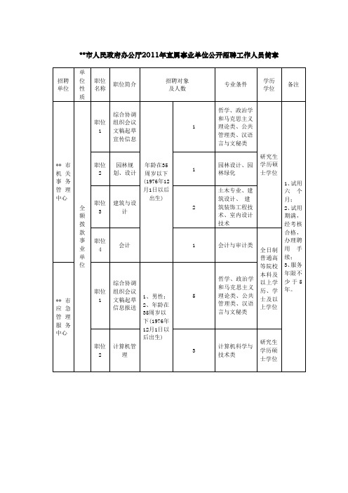 XX市人民政府办公厅2011年直属事业单位公开招聘工作人员简章【模板】
