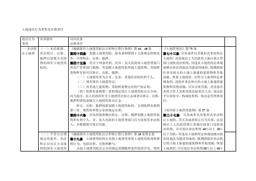 整理土地违法行为类型及法律责任