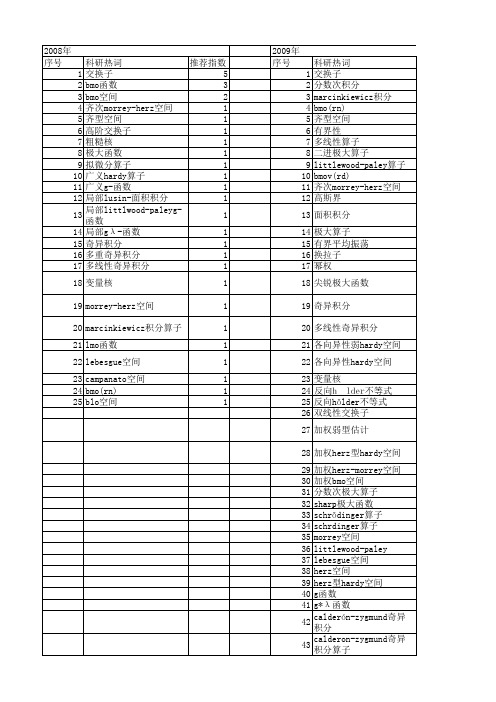 【国家自然科学基金】_bmo函数_基金支持热词逐年推荐_【万方软件创新助手】_20140803