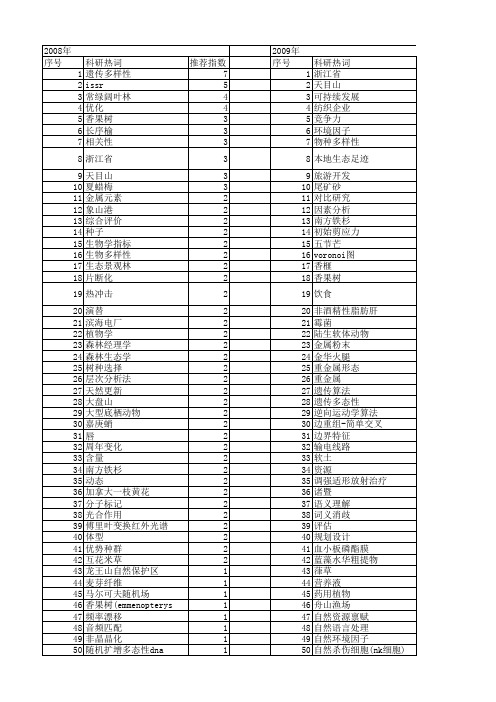 【浙江省自然科学基金】_自然_期刊发文热词逐年推荐_20140811