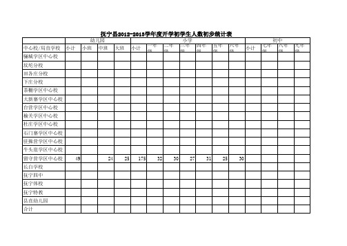 韩小2012-2013学年度学生人数初步统计表