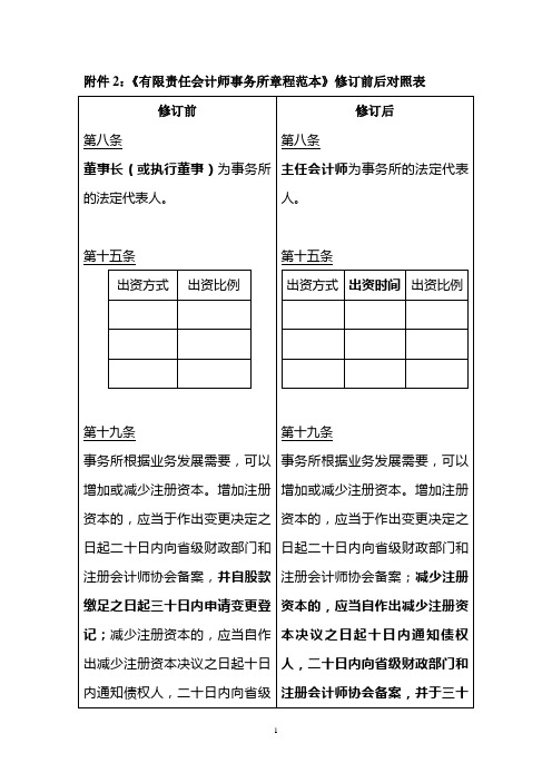 有限责任会计师事务所章程修订前后对照表
