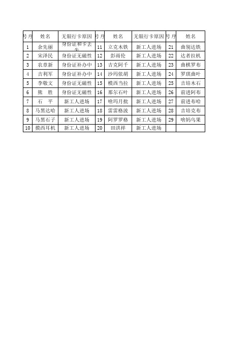 无卡人员证明书