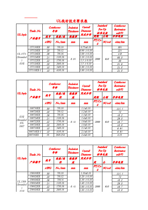 UL线材技术要求表