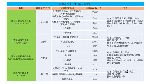 世界级网球巡回赛事场馆资料