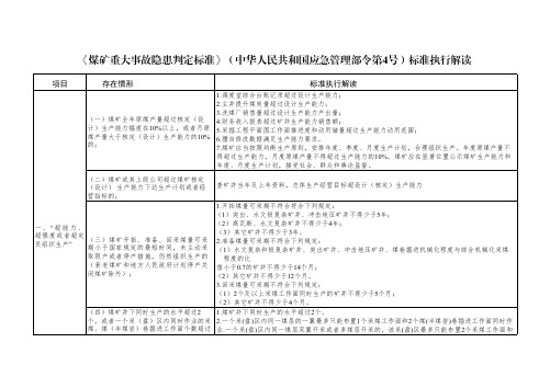 《煤矿重大事故隐患判定标准》(中华人民共和国应急管理部令第4号)标准执行解读