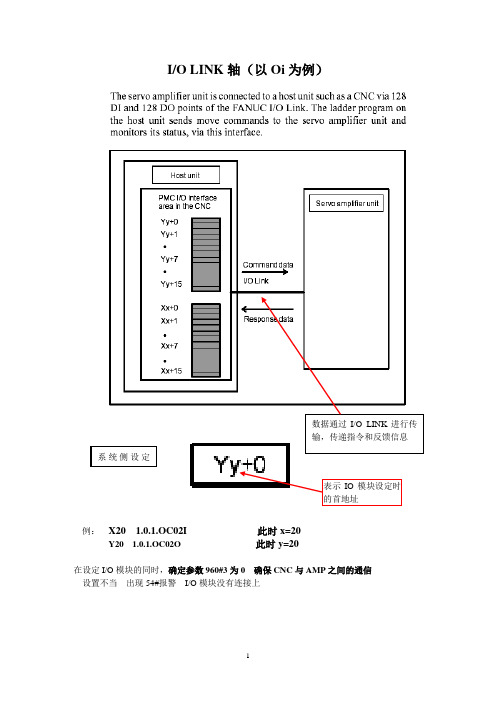IO LINK控制(中文)