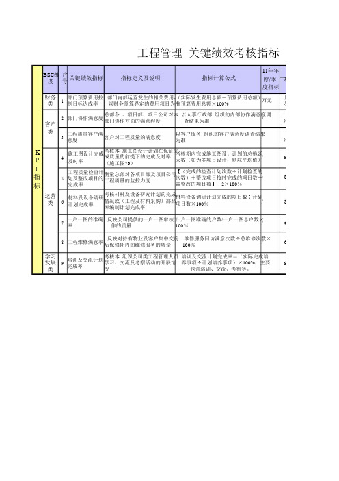 工程管理关键绩效考核指标(KPI)