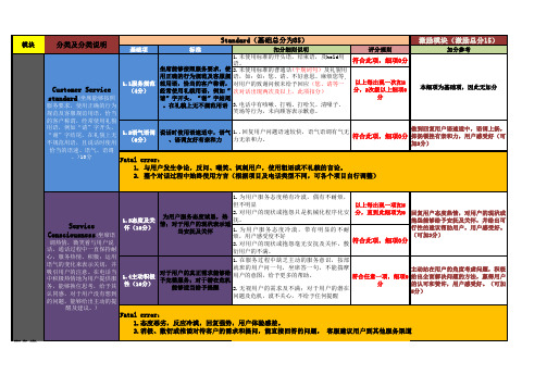 质检评分标准 CC