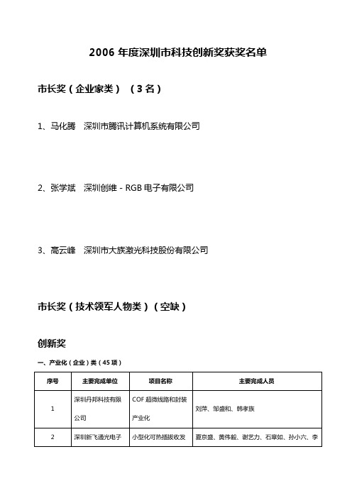 2006年度深圳市科技创新奖获奖名单